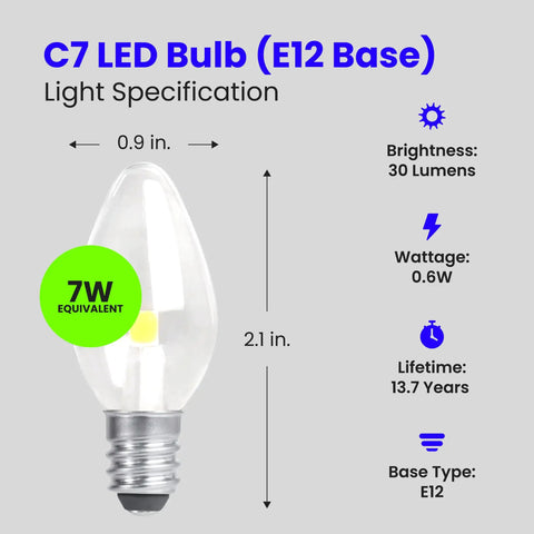 C7 LED bulb E12 base with specifications; 0.6W, 7W equivalent, 30 lumens, 13.7 years lifetime.