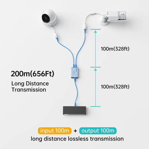 Diagram illustrating Upgraded 1 To 2 PoE Ethernet Splitter setup, extending power to IP camera and device over 200m using Cat5e cable.