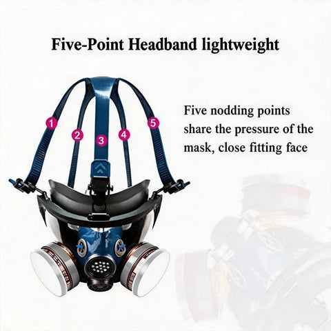 Full Face Gas Mask Respirator With Active Carbon Filter For Dust, Gas And Chemical Protection, rugged design with five-point headband