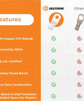 Comparison chart of 25 Pack Pro Grade Marine Grade Tinned Copper Battery Cable Lugs vs other lugs, showing features.
