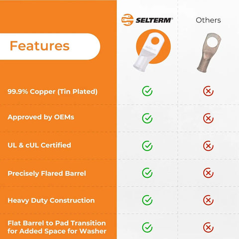 Comparison chart of 25 Pack Pro Grade Marine Grade Tinned Copper Battery Cable Lugs vs other lugs, showing features.