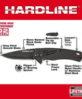 Dead Simple Pocket Knife With Smooth Slide Action And Heavy Duty Plastic Guard Compact Black Hand Tool, 2.5 inch blade, featuring a drop point design.