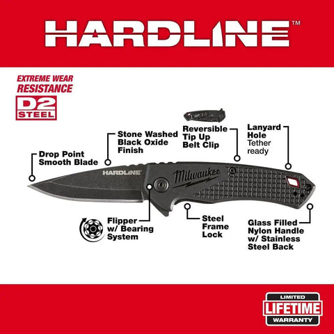 Dead Simple Pocket Knife With Smooth Slide Action And Heavy Duty Plastic Guard Compact Black Hand Tool, 2.5 inch blade, featuring a drop point design.