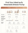 Heated Wearable Breast Pump With App Control For Hands Free Pumping Thirty Percent More Output HeatFlow Technology Delivers Spa Like Warmth And Clog Prevention For Busy Moms On The Go comparison chart