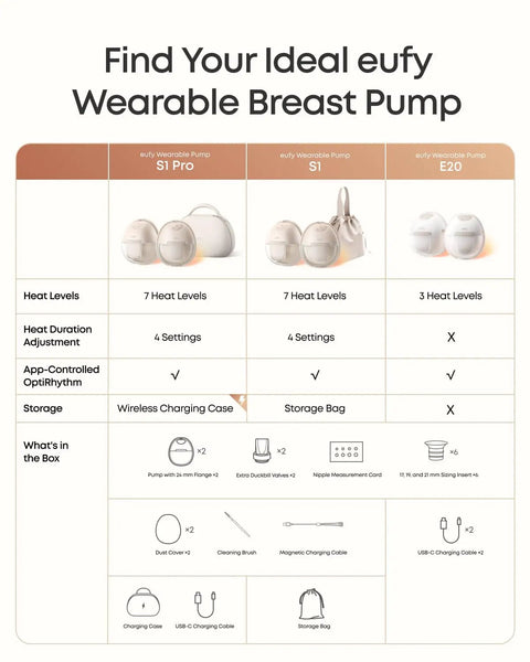Heated Wearable Breast Pump With App Control For Hands Free Pumping Thirty Percent More Output HeatFlow Technology Delivers Spa Like Warmth And Clog Prevention For Busy Moms On The Go comparison chart