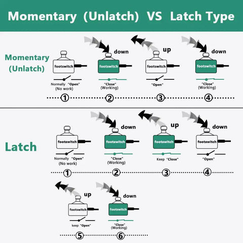 Diagram comparing momentary unlatch and latch types for Tap Switch Pedal For Guitar Effects Latch Footswitch With 1/4 Inch TS Cable Perfect