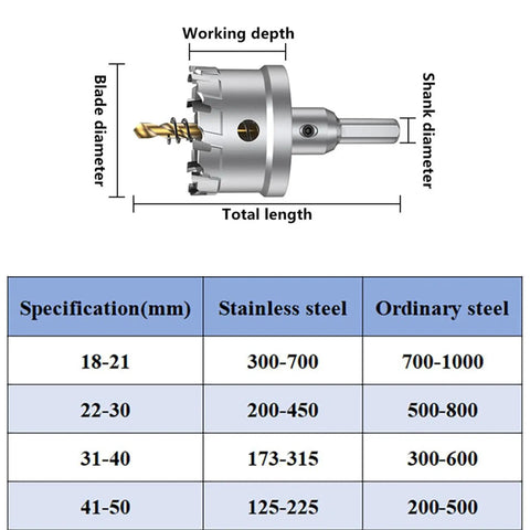 Anti Wear Hole Saw With Extended Use Design For Drilling Hard Metals And Plastics, Auto Ejector Spring Included, 19.5mm size dimensions