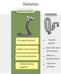 360 Degree Flexible Smoke Extraction Arm With Universal Joint Pipe For Welding Fume Removal, pro grade comparison chart