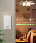 Smart Ceiling Fan Dimmer Switch With 4 Speed Fan Control And Light Dimmer Alexa And Google Assistant Compatible 2.4Ghz Only Single Pole UL Certified 3 Pack installed on living room wall with fan and dimmer graphic overlay.