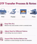 DTF Film Roll 13x328 Ft For Tee Shirts And Textiles, process steps from print to press with care notes for PET film.