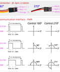 Diagram showing JR-3pin connectors and PWM control angles for Beefy 150Kg Full Metal Gear Digital RC Servo 180 Degree Waterproof IP67 12V Ready.