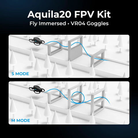 Aquila20 FPV Kit With LiteRadio 4 SE Transmitter And VR04 Goggles in S and M flight modes, drone trajectory shown.