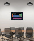 Vibrant Chem Class Periodic Table Poster For Home Study, Full Element Chart With Atomic Numbers And Weights, Color Coded