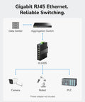 Network diagram with 5 Port Gigabit Industrial Network Switch With DIN Rail Mount IP40 Rated And Polarity Reversal Protection IG1005
