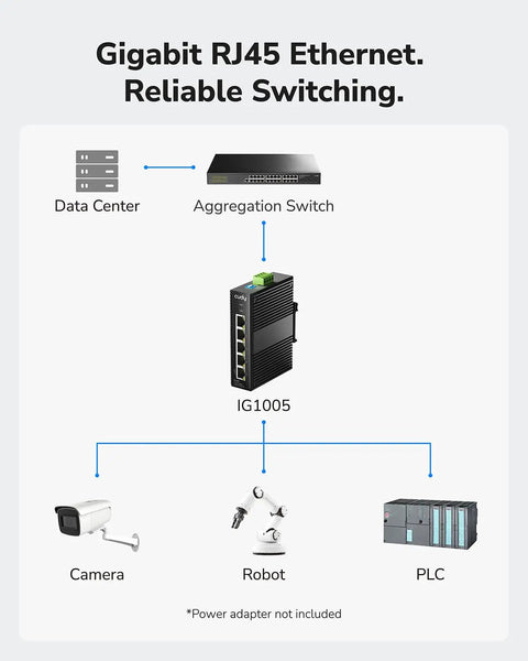 Network diagram with 5 Port Gigabit Industrial Network Switch With DIN Rail Mount IP40 Rated And Polarity Reversal Protection IG1005