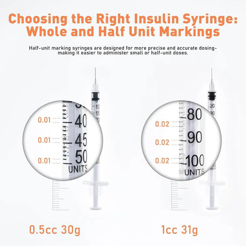 Transparent Dispensing Tips Featuring Double Helix Lock And Large Area Rotation Design Individually Wrapped 0.5cc Needles for precise dosing and fluid control.