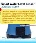 Compact Tiny But Mighty Automatic Submersible Sump Pump 400 GPH 115V With Auto Shut Off, water level sensor visible