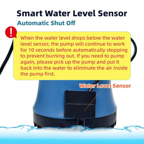 Compact Tiny But Mighty Automatic Submersible Sump Pump 400 GPH 115V With Auto Shut Off, water level sensor visible