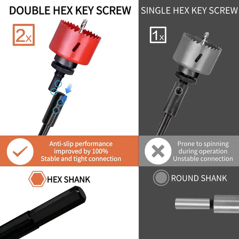 Heavy Duty Drill Bit Extension Set With Three Eighth Inch Hex Shank And Extra Long Forstner Bit Adapter showing hex key screw options.