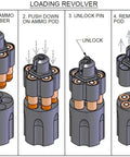Ammo Pod Speed Loader For.22 WMR 5 Shot Mini Revolvers loading instructions