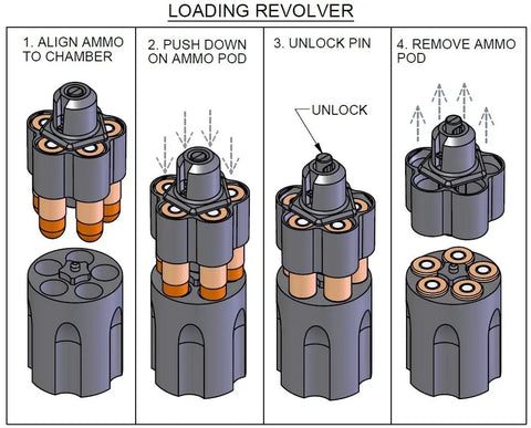 Ammo Pod Speed Loader For.22 WMR 5 Shot Mini Revolvers loading instructions
