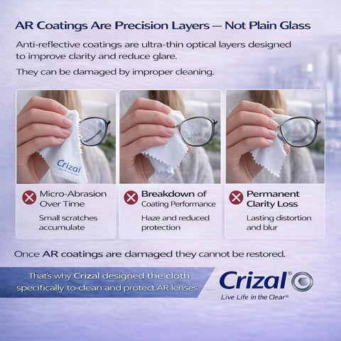 Crizal AR-coated lens cleaning kit front view with 3 cloths and 3 solutions