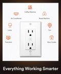 Smart WiFi Outlet Four Pack With Two Independently Controlled Outlets 15 Amp Smart Wall Outlet Works With Alexa And Google Assistant Voice Control And App Remote Timers And Countdown ETL And FCC Certified White shown controlling appliances