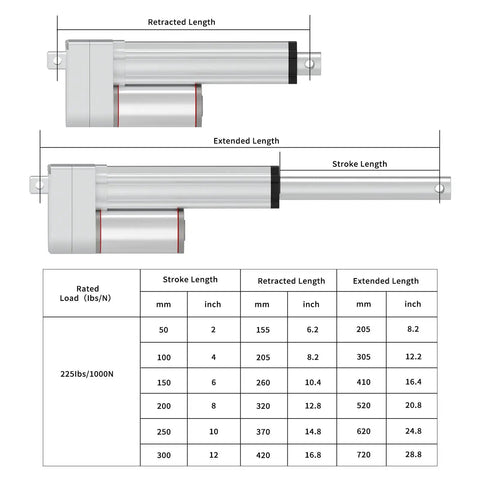 Diagram of 12V Heavy Duty Linear Actuator, 12 Inch Stroke, 220 Lb Load, 1000N with table of stroke and load specifications.