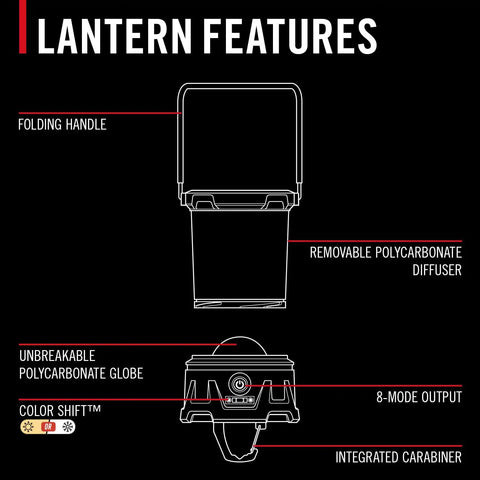 Diagram of Rechargeable Emergency Camping Lantern With 2500 Lumens Beast Mode Brightness And USB C Power Bank features.