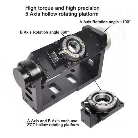 Badass Full Power 5th Axis CNC Hollow Rotary Table With Bullseye Accuracy Servo Platform Ripping Through Two Hundred RPM for precise machining.