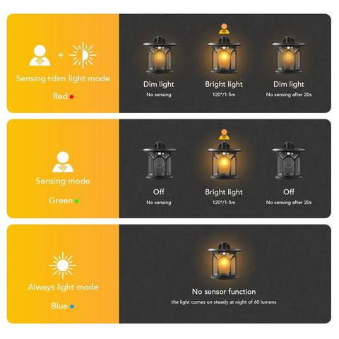 Lit Two Pack Solar Wall Lights Outdoor With Motion Sensor And Dusk To Dawn Waterproof Lantern Sconces 3 Lighting Modes display