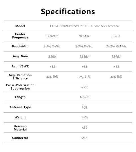 Specifications for tri-band antenna with 868MHz 915MHz 2.4GHz frequencies, SMA connector, ABS shell, and 172mm length.