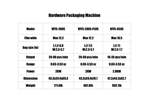 High-Performance Tea Bag Packing Machine With Precision Cartoning For Chocolate Bars And Boxed Goods specifications and dimensions chart.