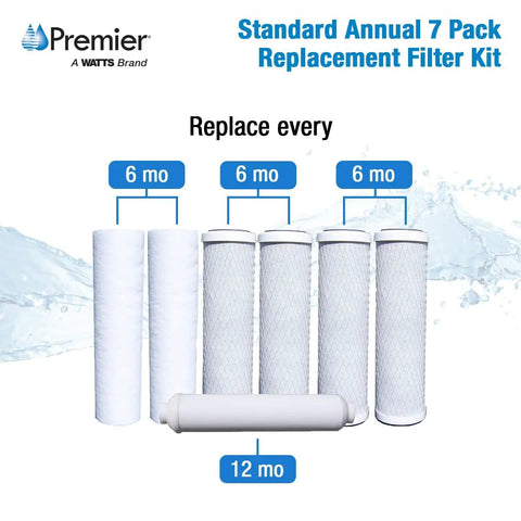 One Year Supply Annual 7 Pack Standard Water Filter Replacement Kit for Reverse Osmosis Systems Includes 2 Sediment Filters 4 Carbon