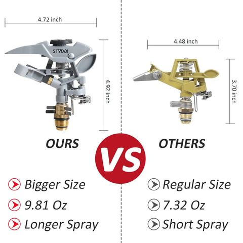 Comparison of a heavy duty metal impulse sprinkler head, larger size and longer spray vs. a smaller, lighter sprinkler head
