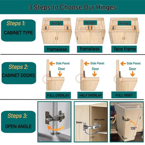 3 steps to choose Hidden Soft Close Cabinet Hinges Crafted From Solid Nickel Plated Steel For Frameless Full Overlay Doors.