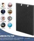 Air 220 Filter Replacement Kit For Bissell Air320 Air Purifier Includes 2677 Activated Carbon Filter shown with uses
