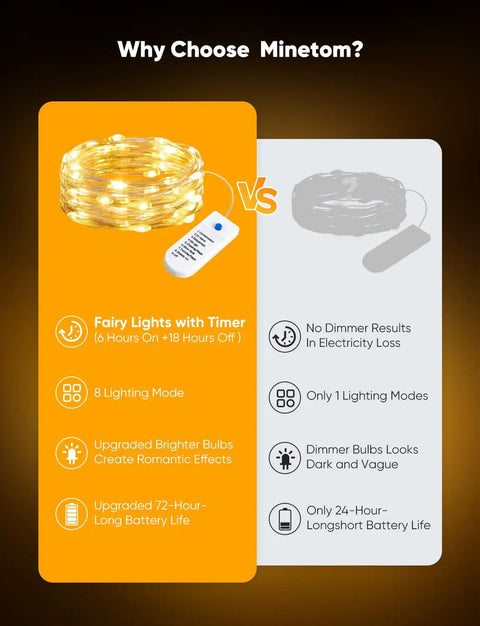Comparison of 12 Pack Battery Operated Fairy String Lights With 7 Feet Silver Wire vs traditional lights, highlighting features and benefits.