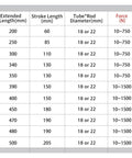 Detailed specification chart for Heavy Duty 316 Stainless Steel Ball Joint Gas Strut Hydraulic Lift Support Bar.