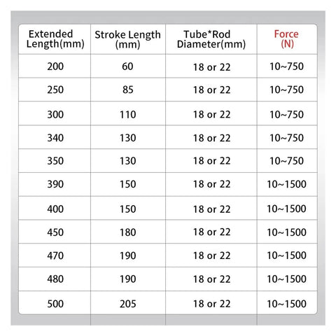 Detailed specification chart for Heavy Duty 316 Stainless Steel Ball Joint Gas Strut Hydraulic Lift Support Bar.