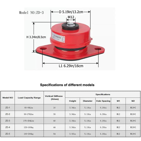Solid As A Rock Heavy Duty Spring Floor Mount Vibration Isolator for Industrial Machinery and Commercial Equipment featuring rugged shock absorption and a sturdy steel base.