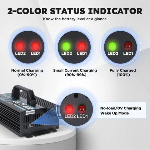 Beefed Up 24V LiFePO4 Battery Charger With 29.2V Output 20A For 25.6V LiFePO4 Packs In RV Boat Truck Marine And Solar 0V Wake Up LED Indicator And 3 Connectors. Image showing LED status indicators for charging levels.