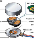 Diagram of Twenty Pieces 10x3mm DC 3V Micro Flat Coin Vibration Motors showing internal structure and components with labels.
