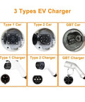 Image showcasing three types of EV charger connections: Type 1, Type 2, and GBT with their respective car ports.