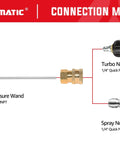 YAMATIC pressure washer adapter kit with 1/4 in MNPT wand, brass quick-connect fittings, turbo nozzle, and spray nozzle tips