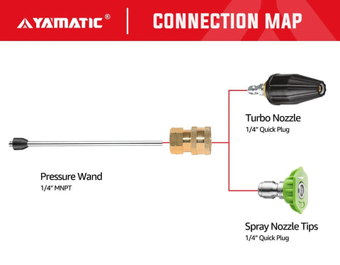 YAMATIC pressure washer adapter kit with 1/4 in MNPT wand, brass quick-connect fittings, turbo nozzle, and spray nozzle tips