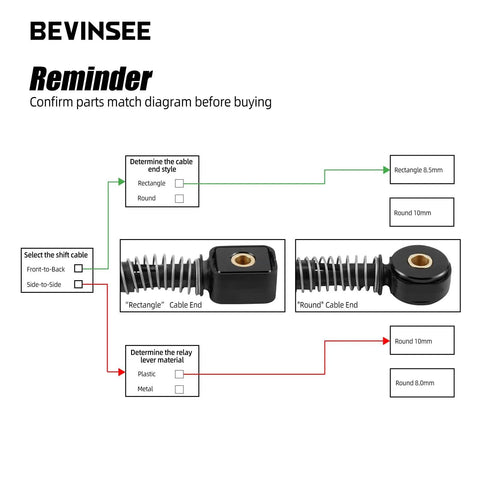 Compatibility diagram for Solid Shifter Bushing Kit For VW GTI Mk6 Mk7 6 Speed Manual MQ250 MQ350 Aluminum 6061 With Bronze Sleeve Bearings