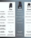 Comparison chart of CF800, CK2500, CK1200 gate openers. Includes Heavy Duty Chain Drive Automatic Sliding Gate Opener For Large Driveways Up To 5700 Pounds AC Powered Gate Motor With 20 Foot Roller Chain And Remote Control For Secure Smart Access.