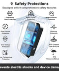Level 2 Home EV Charger 48 Amp 240V With J1772 Connector and NEMA 14 50 Plug showing 9 safety protections graphic