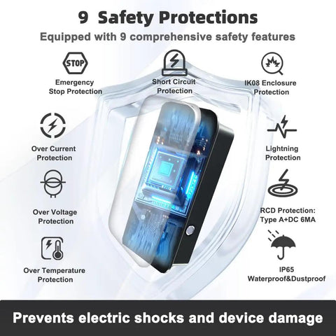 Level 2 Home EV Charger 48 Amp 240V With J1772 Connector and NEMA 14 50 Plug showing 9 safety protections graphic
